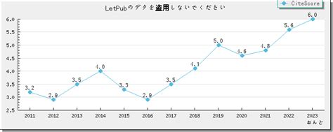 2-2-7查詢|2